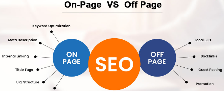 Off Page & On Page SEO